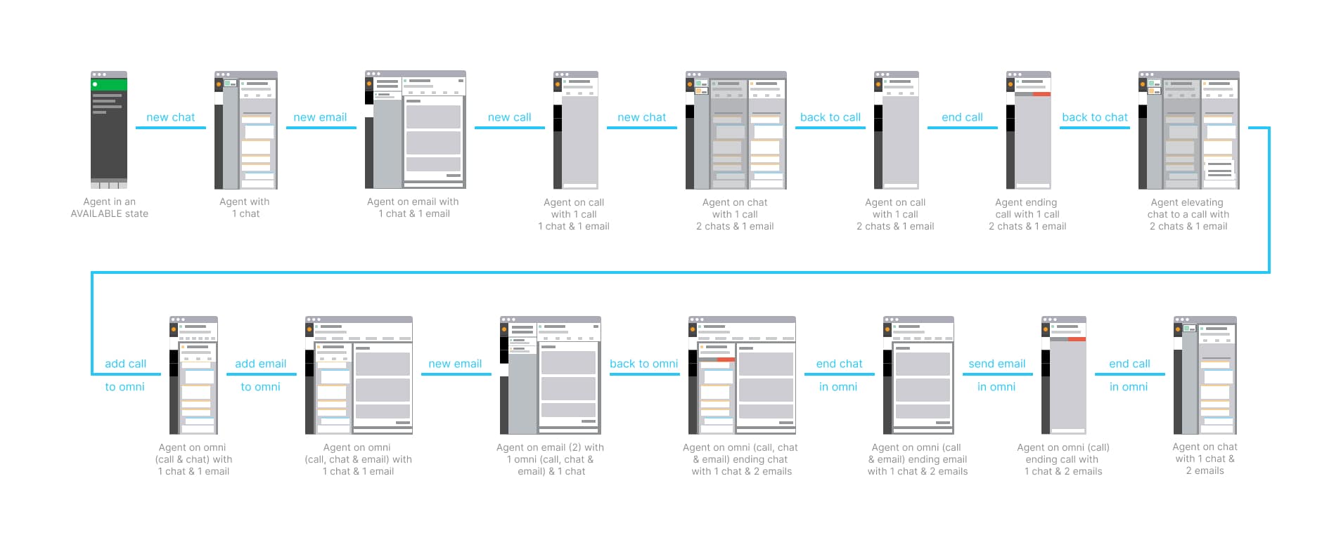 MULTI & OMNI CHANNEL – journey MULTI & OMNI CHANNEL – journey